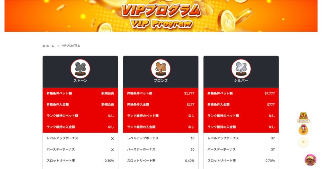 7スピンカジノ(7SPIN)のVIPプログラムはどんな内容？