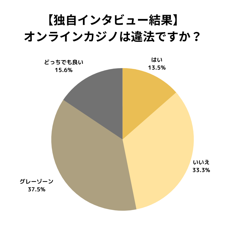 オンラインカジノ 違法 インタビュー結果