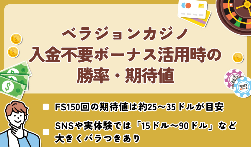 ベラジョンカジノ入金不要ボーナス活用時の勝率・期待値